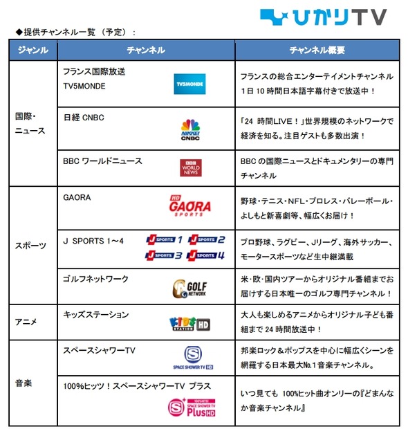 提供チャンネル一覧（予定）