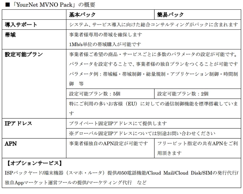 「YourNet MVNO Pack」の概要