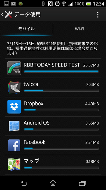 最終的に通信速度テストを除くと、この日は30MB程度の通信に納まった。もっとも通信容量を使ったのは、TwitterクライアントのTwicca。写真などを積極的に見ながら1時間以上フルで使って7MB弱