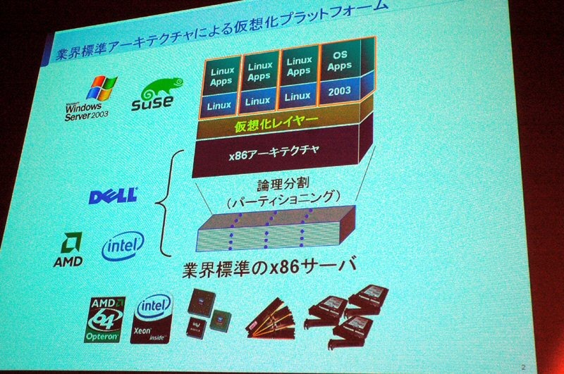 仮想化の概要