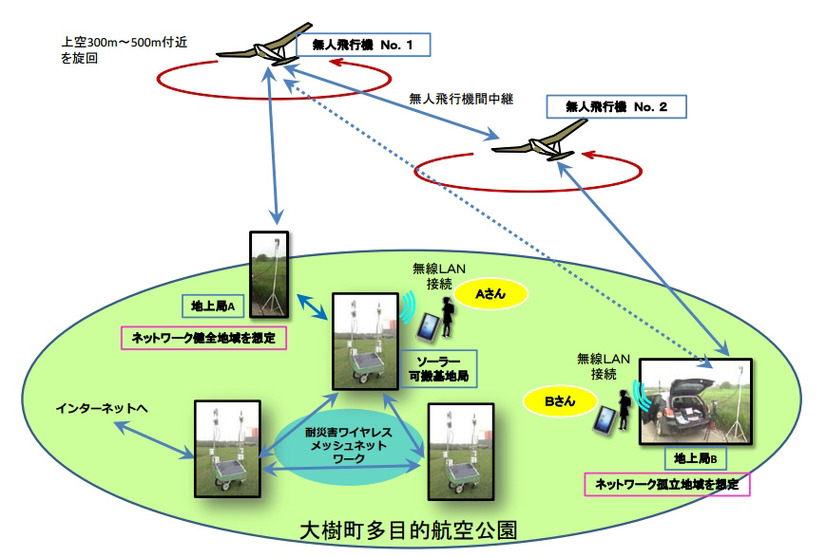 実験システムの基本構成