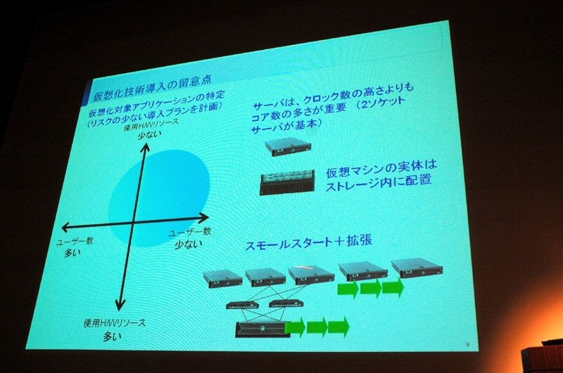 どこが仮想化に向いているか