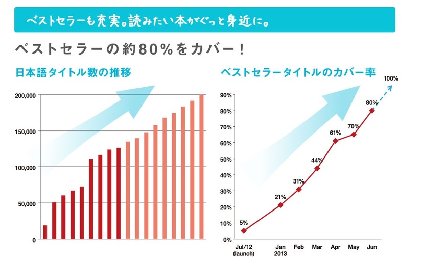 koboの1年の軌跡