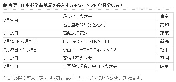 今夏LTE車載型基地局を導入する主なイベント （7月分のみ）