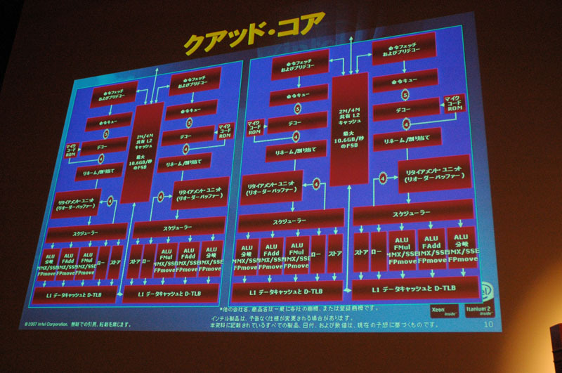 Quadコアの場合