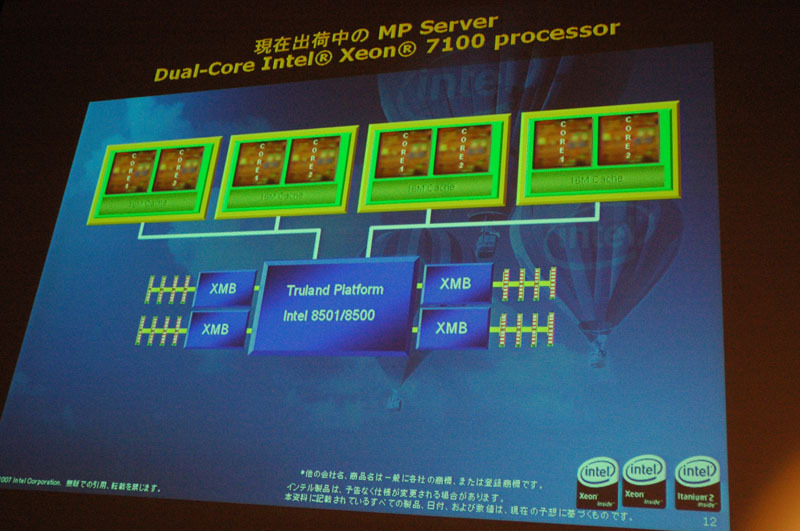 現在のMPサーバ