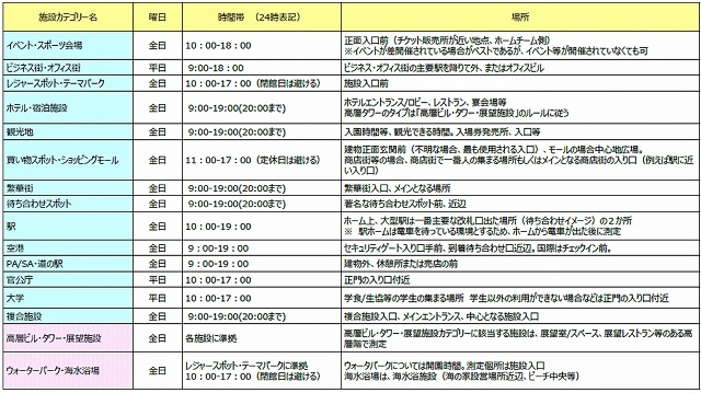 本調査測定ルール