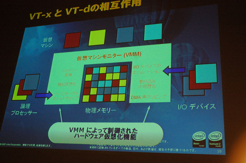 VT-xとVT-dの相互関係