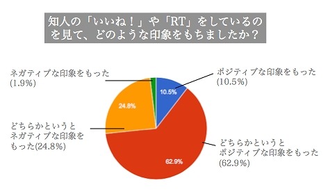 どのような印象をもったか