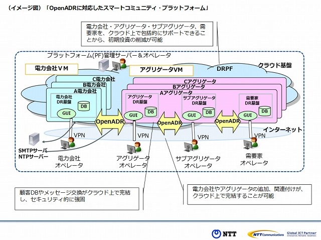 イメージ図