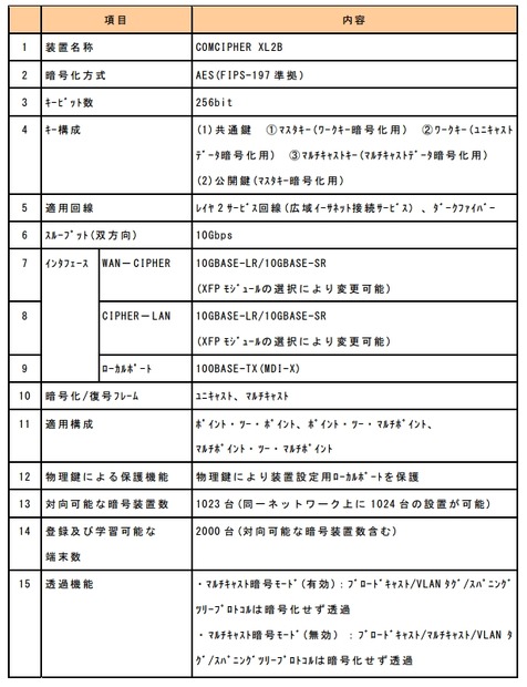 おもな装置仕様