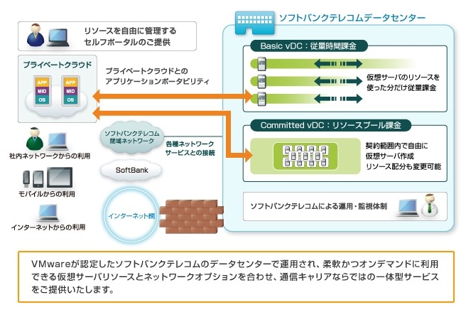 「ホワイトクラウド VMware vCloud Datacenter Service」が実現する企業向けクラウドサービス