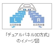 「デュアルパネル3D方式」のイメージ図