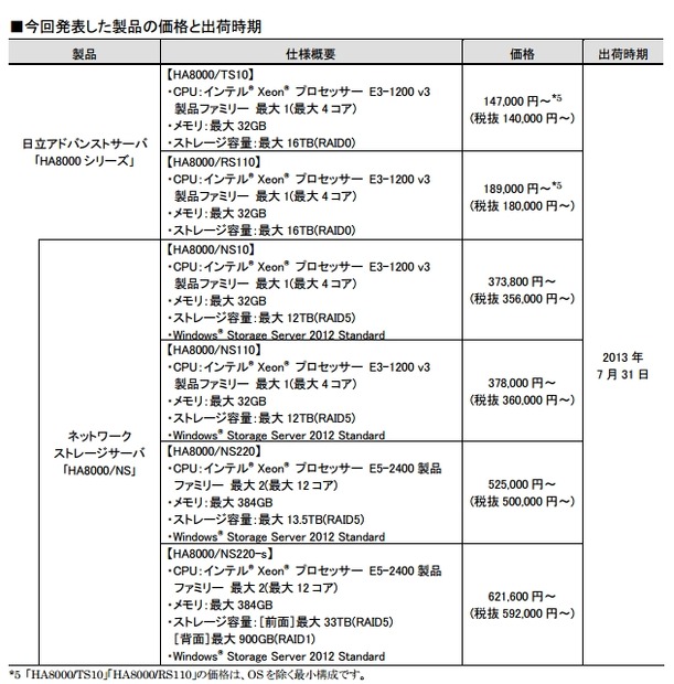 今回発表した製品の価格と出荷時期