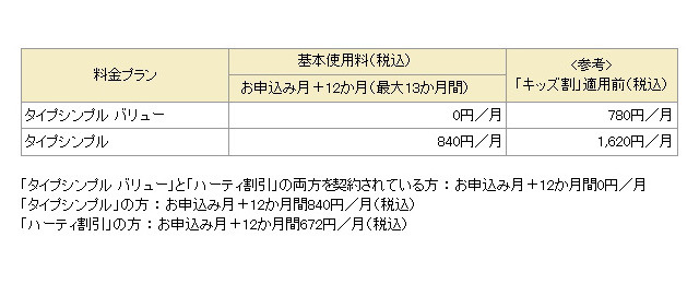 「キッズ割」適用後の基本使用料