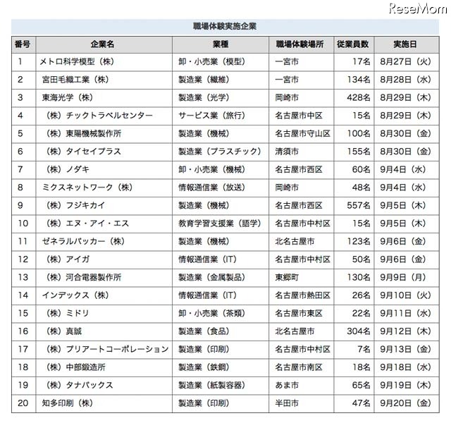 受入企業一覧