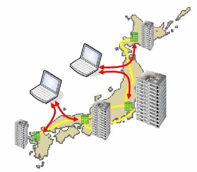 広域テストベッドの概念図