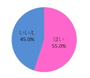 ベジ・スムージーにチャレンジしてみたいですか？