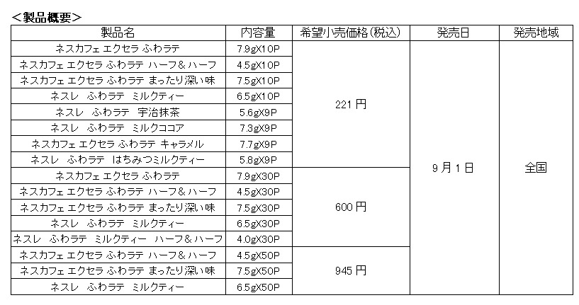 製品概要