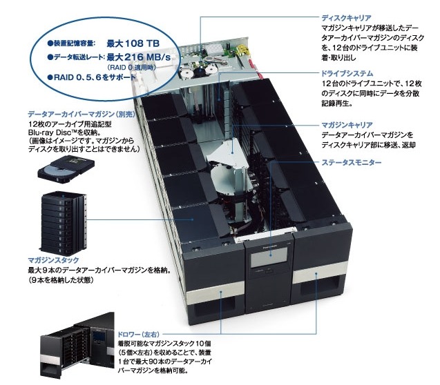 パナソニック「LB-DM9シリーズ」