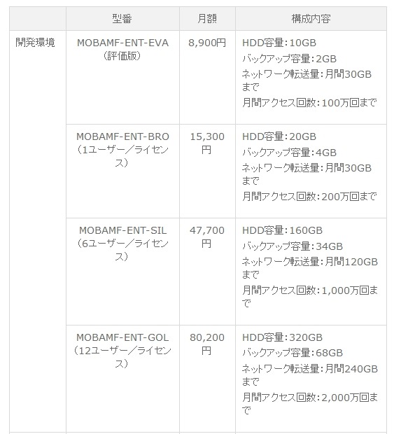 ライセンスプラン・価格概要（開発環境）
