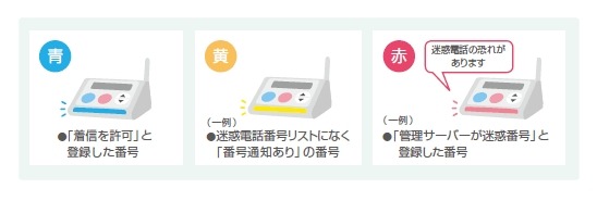 電話の危険度