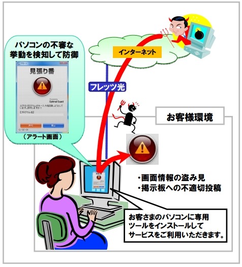 サービスイメージ