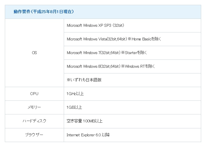 動作要件（2013年8月1日現在）