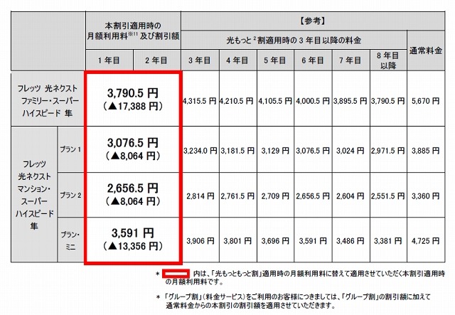 「どーんと割」適用時の月額利用料