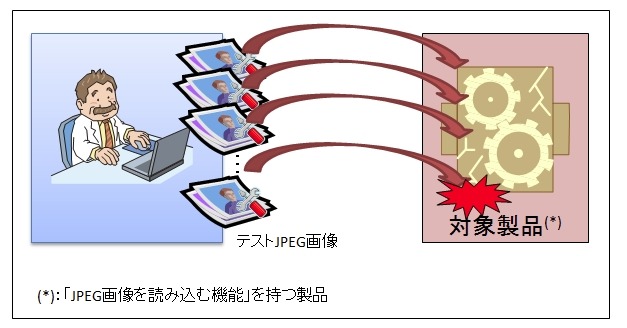 ファジングのイメージ