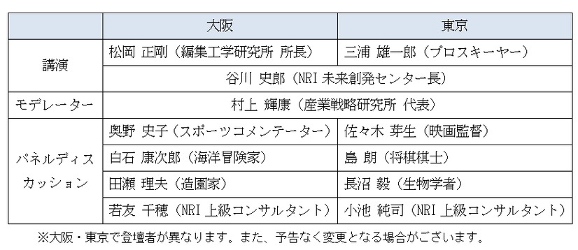 NRI未来創発フォーラム2013の登壇者