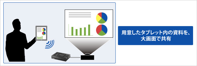 会議などでも活用可能