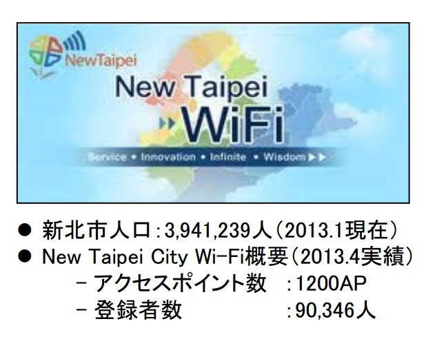 「New Taipei City Wi-Fi」の概要