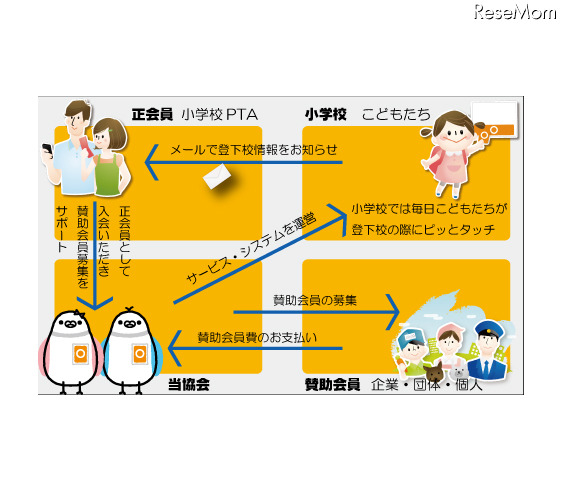 無料配信サービスの仕組み