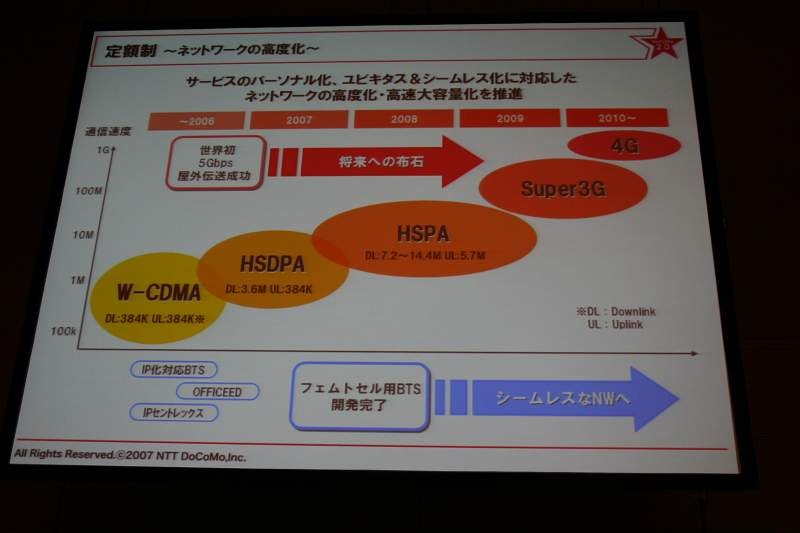 世代別ネットワーク高度化のロードマップ。今後最大の課題はアップリンクの大容量化だとした