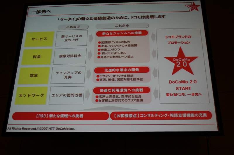 サービス、料金、端末、ネットワークの4分野における具体的施策についてもDoCoMo2.0をキーに積極的に取り組む