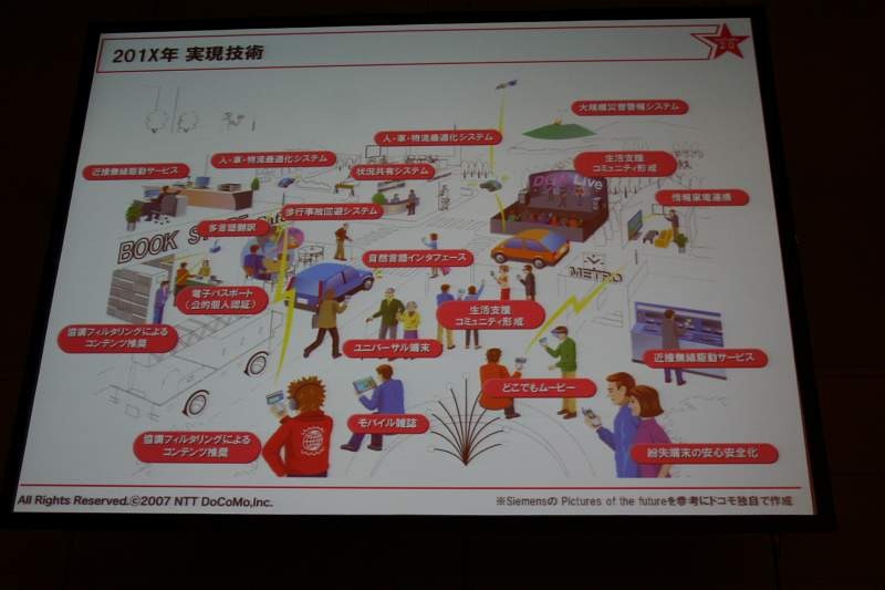 最後に「201X年実現実験」として、未来予想図が表示されたが、決して遠い未来の願望ではない。すでに一部は具体化している