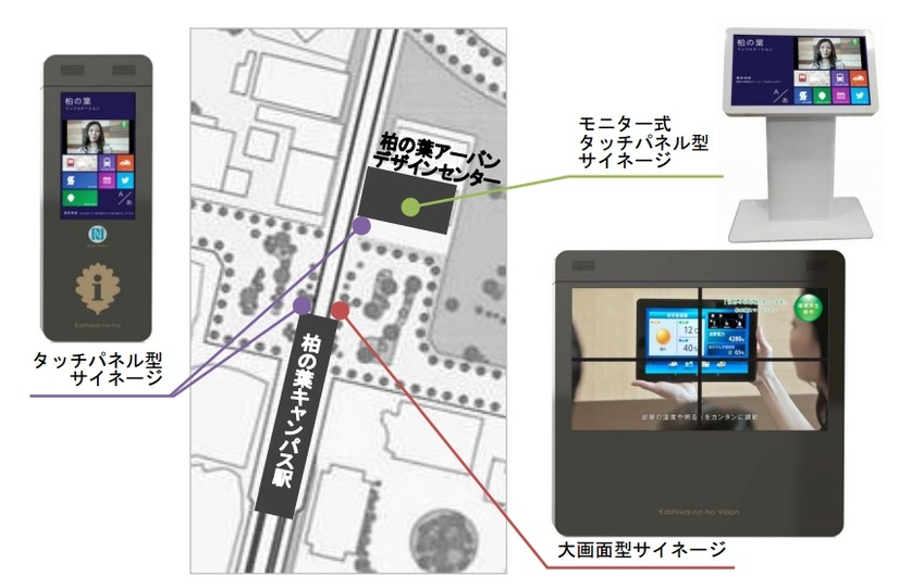 サイネージの設置場所と種類