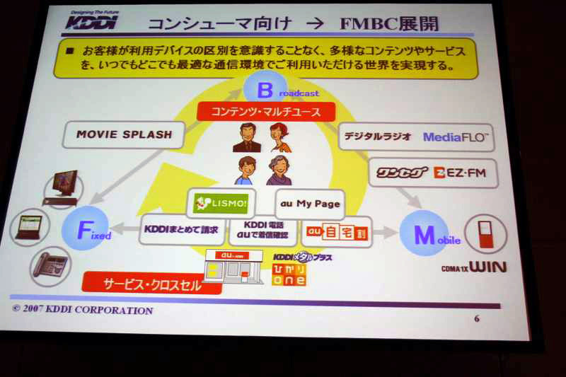 コンシューマ向けにFMBCを展開することを重視