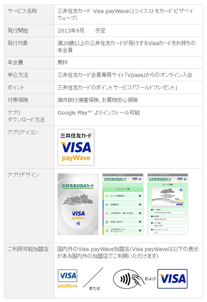 「三井住友カードVisa payWave」の概要