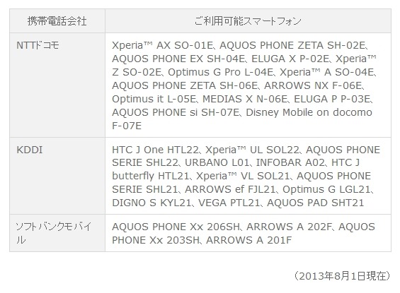 「三井住友カードVisa payWave」利用可能スマートフォン