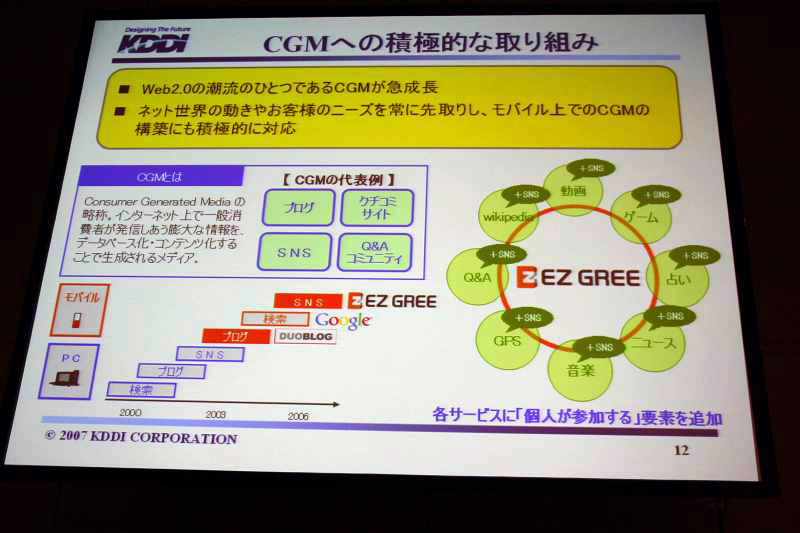 EZ GREE、DUOGATEなどCGMが今後のアップリング増に結び付く