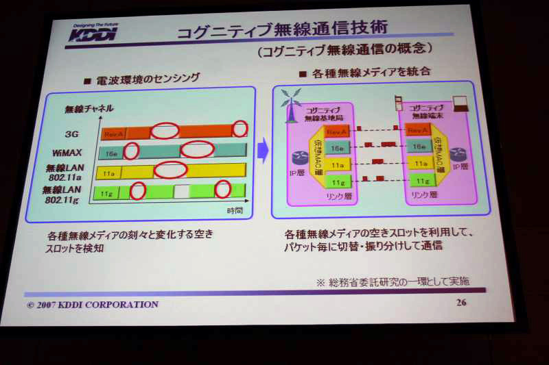 さまざまな電波環境の空き帯域を有効利用する、コグニティブ無線技術