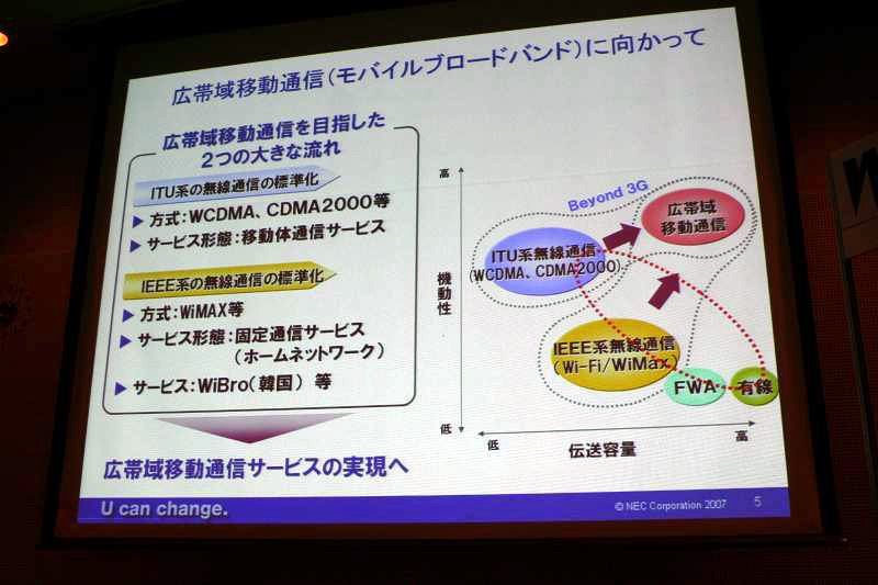 ITU系とIEEE系の融合が広帯域移動通信を実現する