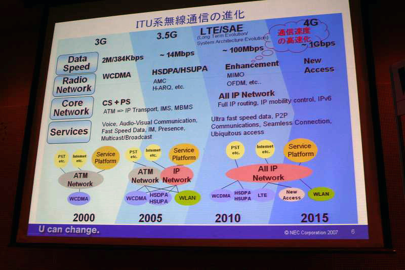 ITU系無線通信の進化。2010年のスーパー3Gネットが鍵を握る