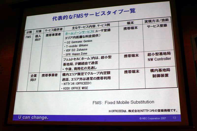 代表的なFMCサービスのタイプ一覧