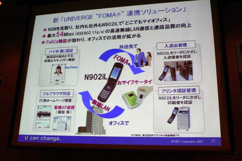 N902iLが提供する連携ソリューションでは54Mbpsを実現