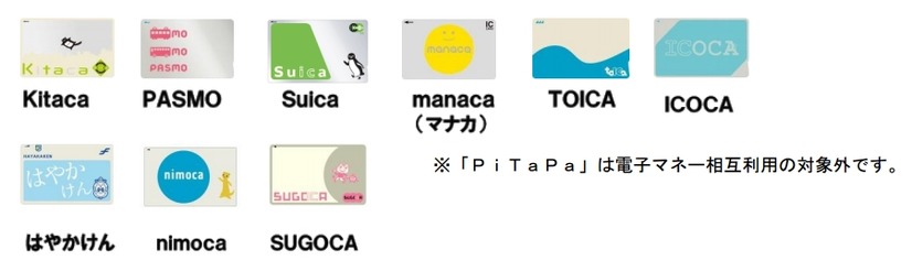 相互利用（電子マネー）サービス対象の交通系ICカード