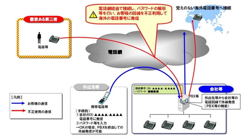 「第三者不正利用」のイメージ