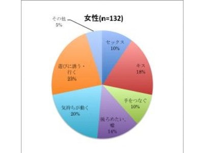 「異性について、どこからが浮気か」女性の回答